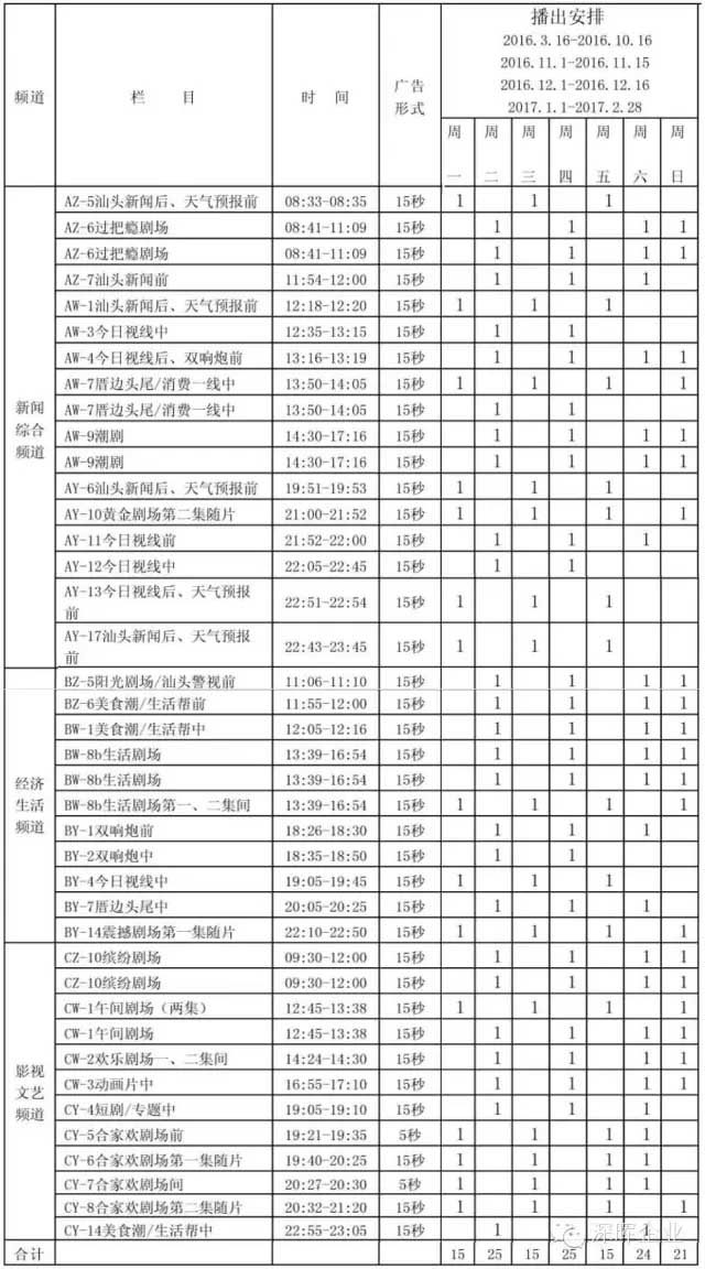 火博电竞-中国有限公司官网
豆逗、凉粉广告在汕头电视台播出啦！！